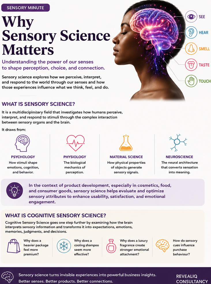 Why Sensory Science Matters